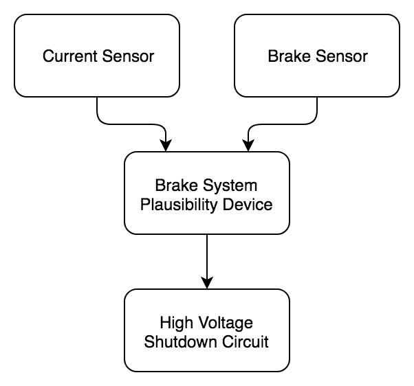 BSPD Block Diagram